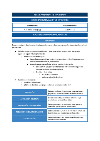 Tema-6-Aprendizaje-no-supervisado.pdf