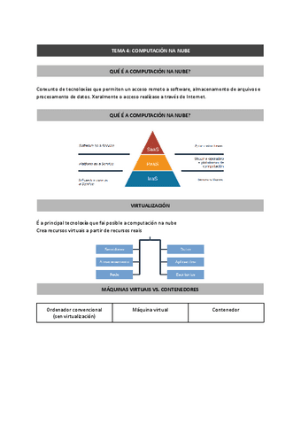 T4.-Computacion-na-nube.pdf