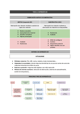 T2.-Impresion-3D.pdf