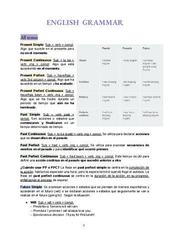 Grammar-All-Units.pdf