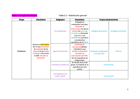 Farmacos-Farma-II-Tablas.pdf