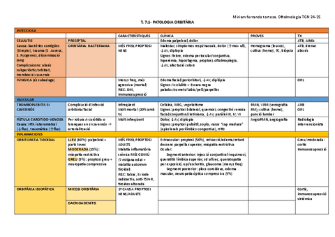 TAULA-PATO-ORBITARIA-I-LLAGRIMAL-23-24.pdf