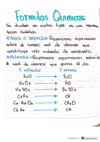 formulas-quimicas.pdf