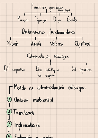 Resumen-estrategia.pdf