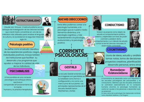 corrientes-psicologicas.pdf