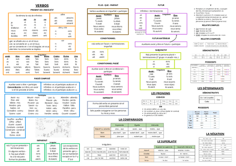 Verbos-determinantes-pronombre...-Visual-para-EVAU.pdf