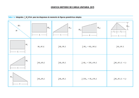 GRAFICOS-S7S8S9S10.pdf