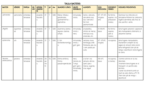 TAULA-BACTERIS.pdf