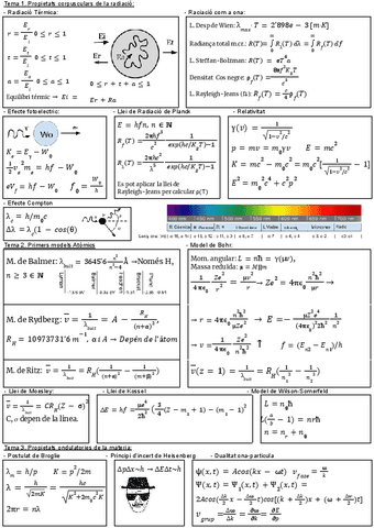 Formulari-Quantica-Eloi-Oriol.pdf