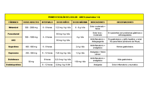 TEMA-9-ESCALERA-ANALGESICA-DEL-DOLOR.PDF