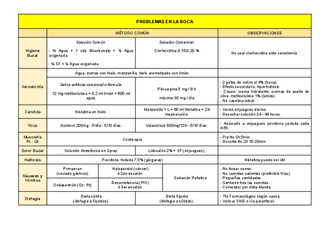 TEMA-9-CONTROL-DE-SINTOMAS.PDF