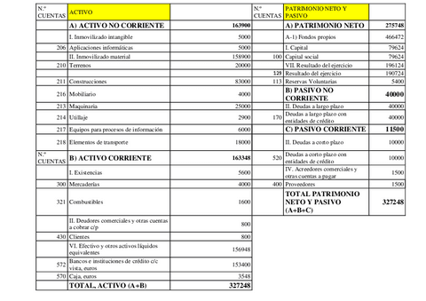 Balance-Inicial-resuelto.pdf