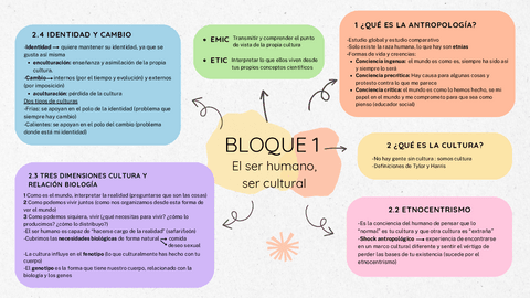 Esquema-Antropologia-Bloque-1.pdf