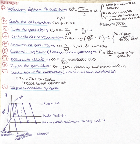 Gestion-de-inventarios-por-el-modelo-Wilson.pdf