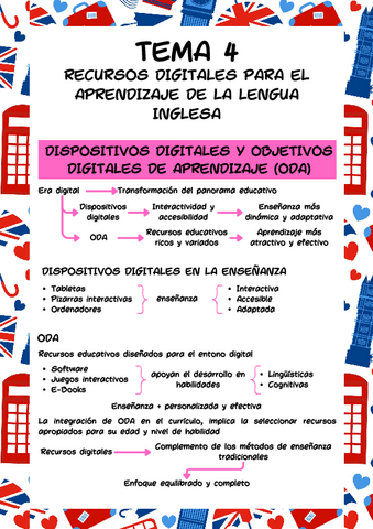 Esquema-Tema-4-Ingles.pdf