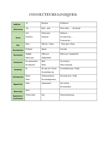 Connecteurs-logiques.pdf