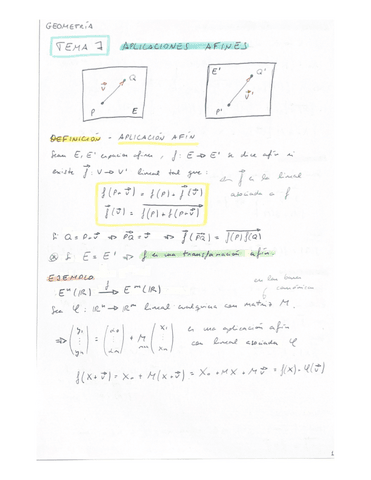 Tema 7 Aplicaciones afines.pdf