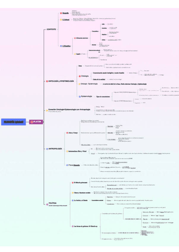 Esquema Platón.pdf