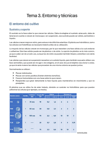 Tema-3.-Cultivos-celulares-Entorno-y-Tecnicas.pdf
