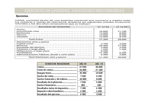 Ejercicio-de-Rentab.-Economica-y-Financiera-punto-muerto-y-ratios-de-liquidez.pdf
