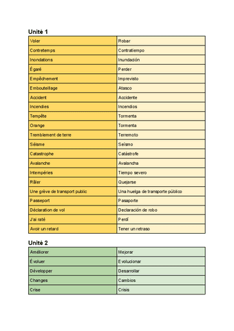 Vocabulario-Frances.pdf
