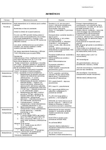 Tablas-Farma-clinica.pdf