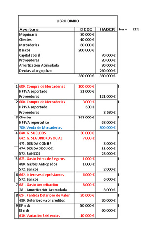 SOLUCION-MUTACIONES-Examen-final-Junio-2021-Contabilidad-Financiera-I.pdf