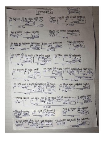 oraciones-sintaxis.pdf
