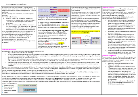 EL-RN-CIANOTICO.pdf