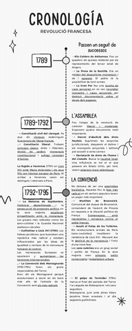 CRONOLOGIA-DES-DE-1789-FINS-1848.pdf