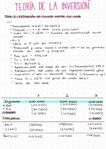 Ejercicios-cuadernillo-Teoria-de-la-Inversion-resueltos.pdf