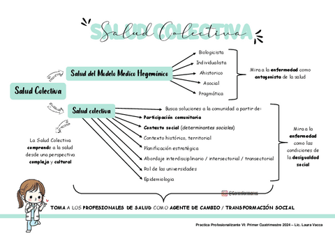 SALUD-COLECTIVA-PRACTICA-PROFESIONALIZANTE-6-.pdf