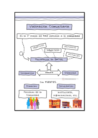 Valoracion-Comunitaria-Nurse-CARD-A5-imprimir.pdf
