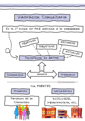 Valoracion-Comunitaria-Nurse-CARD-A5.pdf