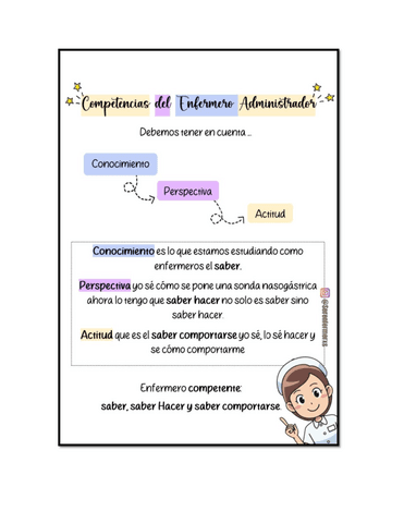 Competencias-del-Enfermero-A5-IDEAL-IMPRIMIR.pdf