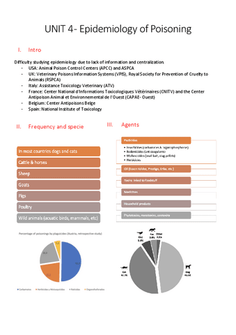 UNIT-4-Epidemiology-of-Poisoning.pdf