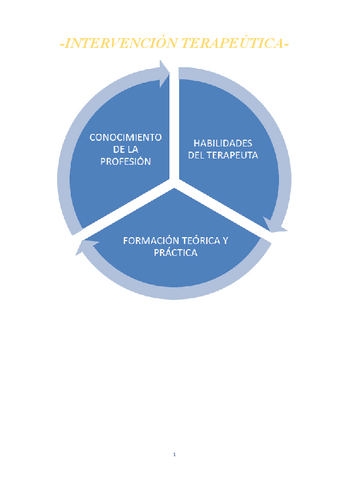 1.-Intervencion-terapeutica.pdf