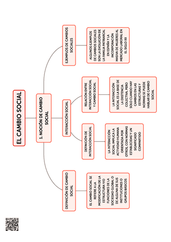 Tema-9.-Familia-Escuela-Relaciones-Interpersonales-y-Cambio-Social.-ESQUEMA.pdf