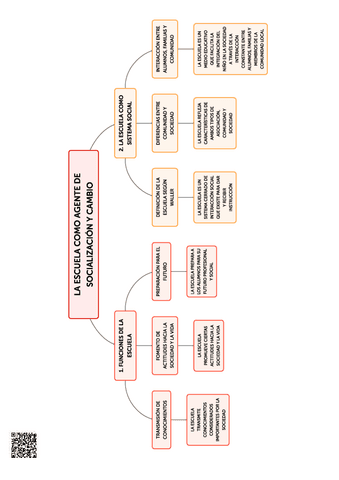 Tema-8.-Familia-Escuela-Relaciones-Interpersonales-y-Cambio-Social.-ESQUEMA.pdf