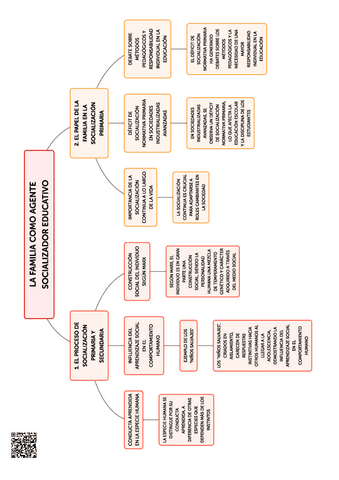 Tema-7.-Familia-Escuela-Relaciones-Interpersonales-y-Cambio-Social.-ESQUEMA.pdf