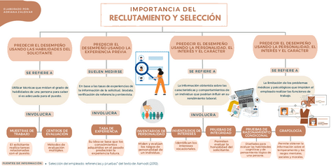 Importancia-del-reclutamiento-y-seleccion-Adriana-Zaldivar.pdf