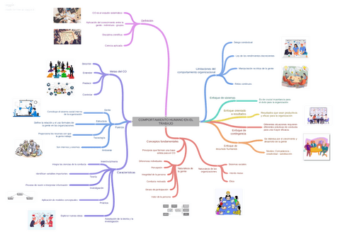 COMPORTAMIENTOHUMANOENELTRABAJO.pdf