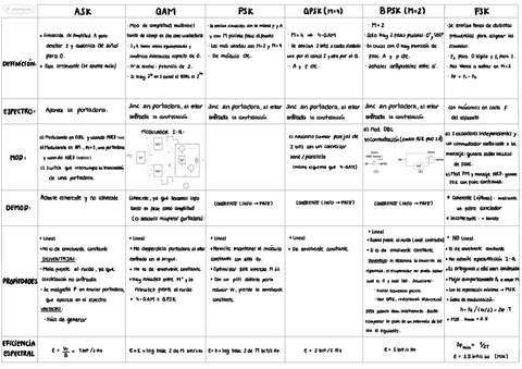 tabla-resumen-TECM.pdf