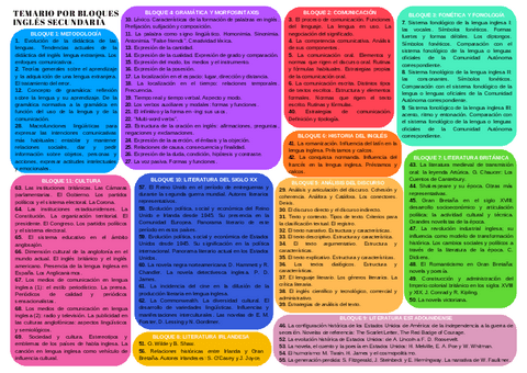 TEMARIO-POR-BLOQUES.pdf