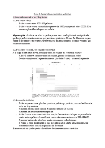 Bloque-III.-Tema-6.-Desarrollo-comunicativo-y-afectivo.pdf