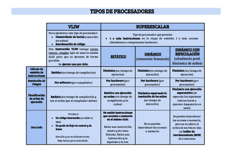 T7: Emisión de instrucciones y Tomasulo especulativo.pdf