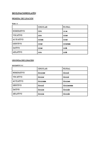 LAS-DECLINACIONES-DE-LATIN.pdf