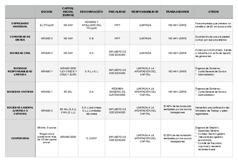CUADRO-COMPARATIVO-FORMAS-JURIDICAS.pdf
