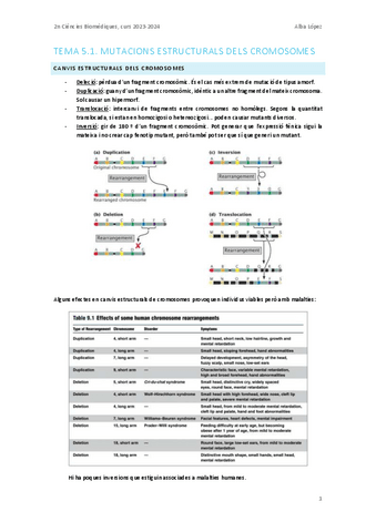 Tema-5.2.-Mutacions-estructurals-dels-cromosomes.pdf