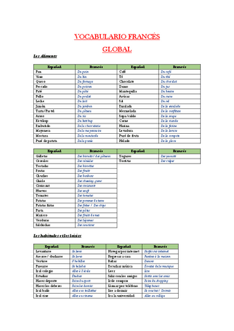 VOCABULARIOFRANCESglobalParte1.pdf